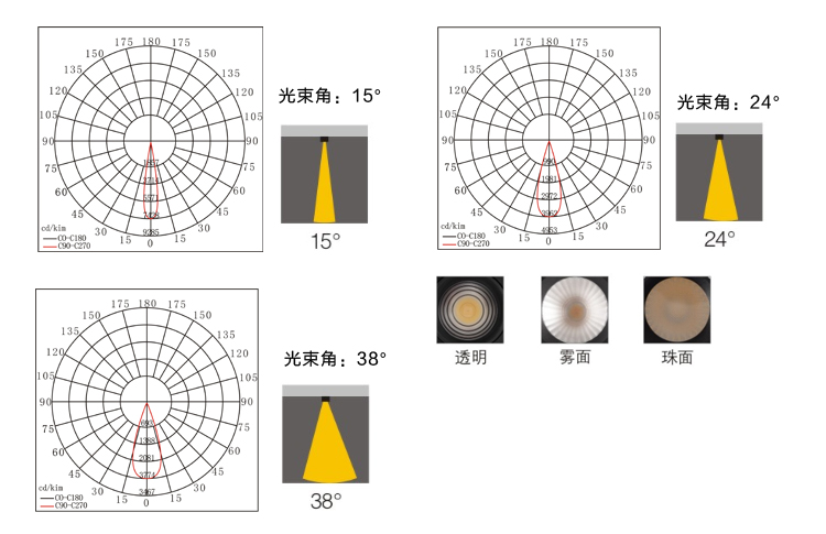 新版官网餐厅射灯S01内页-1_03.jpg