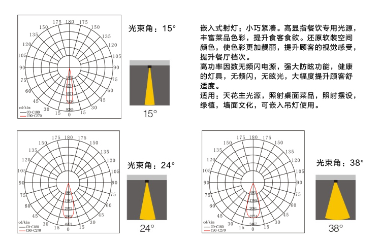 新版官网餐厅射灯S02内页-1_03.jpg