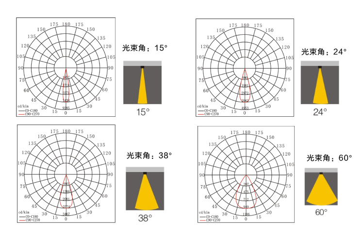 新版官网餐厅调焦射灯内页-1_03.jpg