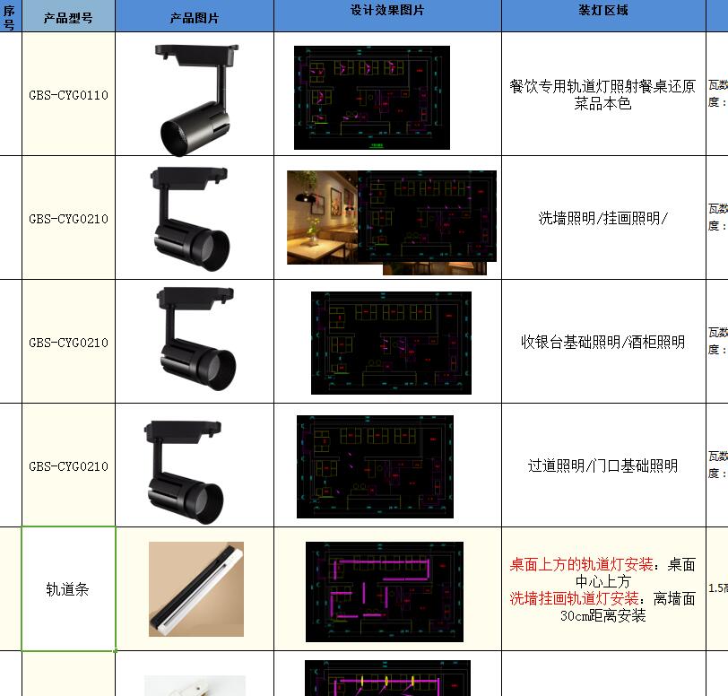 武汉烧烤店灯光整改改造项目方案--2025新澳门原料站餐饮照明烧烤店灯光项目