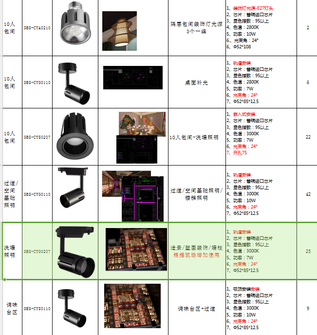 四川麻辣英雄餐饮店灯光布局设计-2025新澳门原料站餐饮照明.png